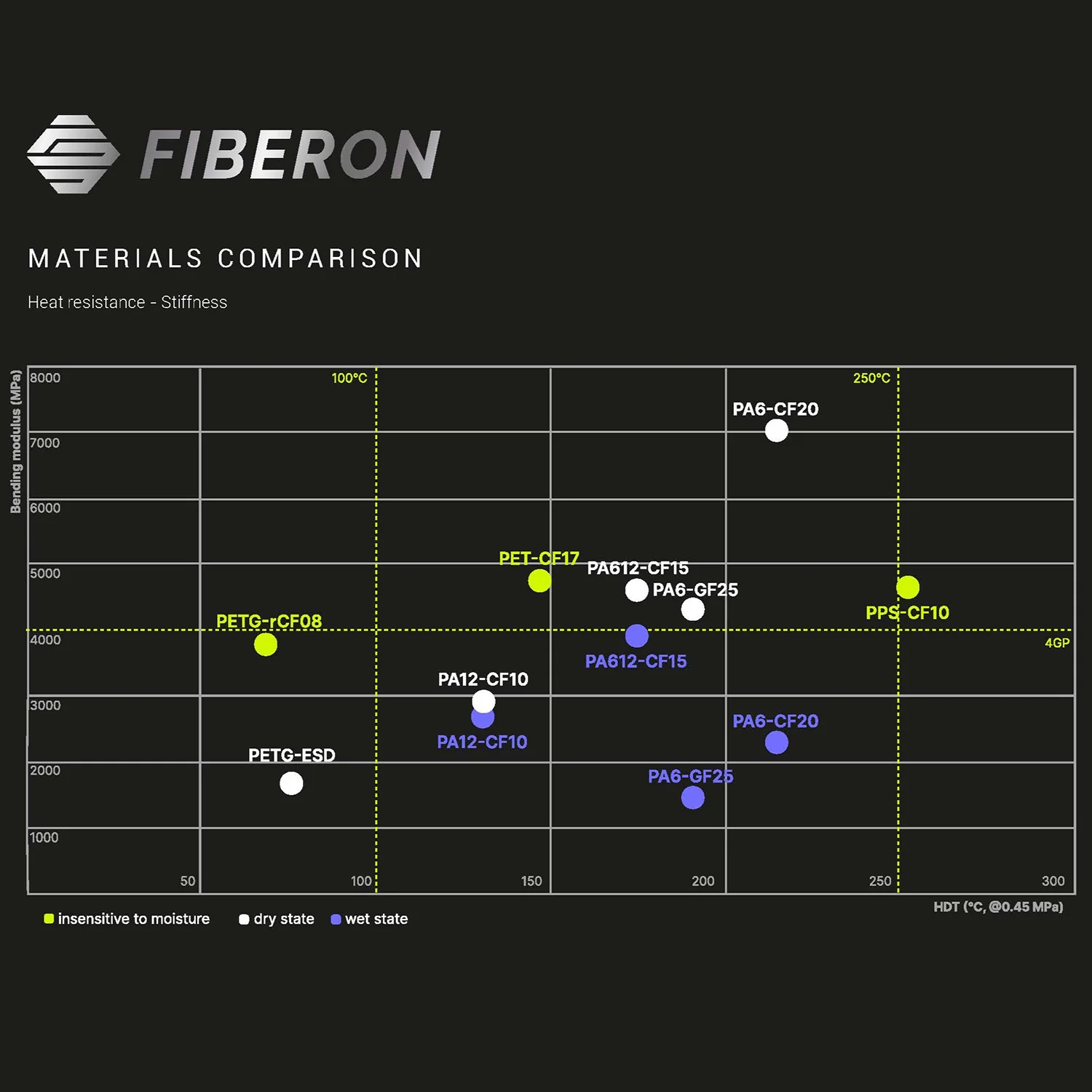 Fiberon™ PA6-GF25 - Image 14