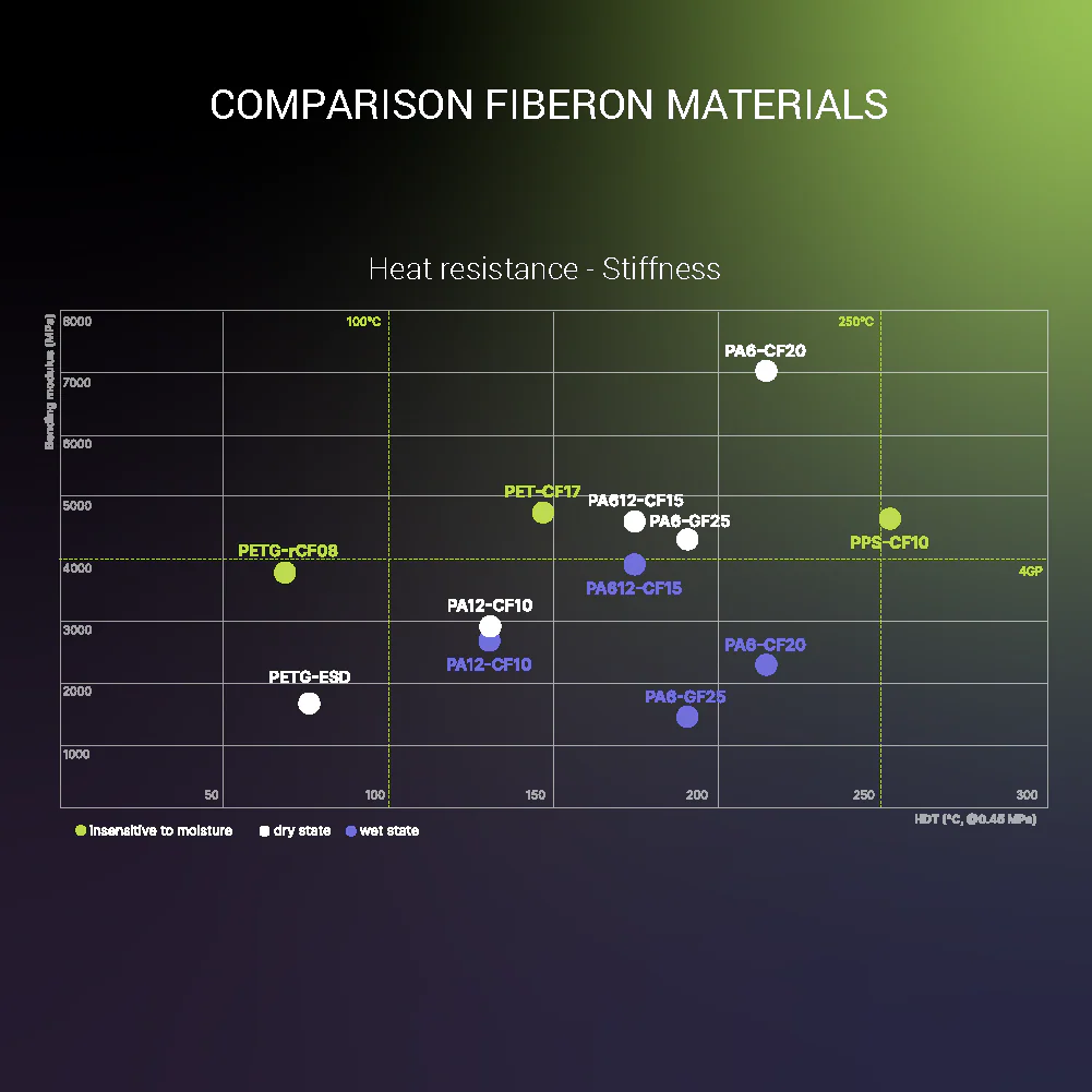 Fiberon™ PET-CF17 - Image 20