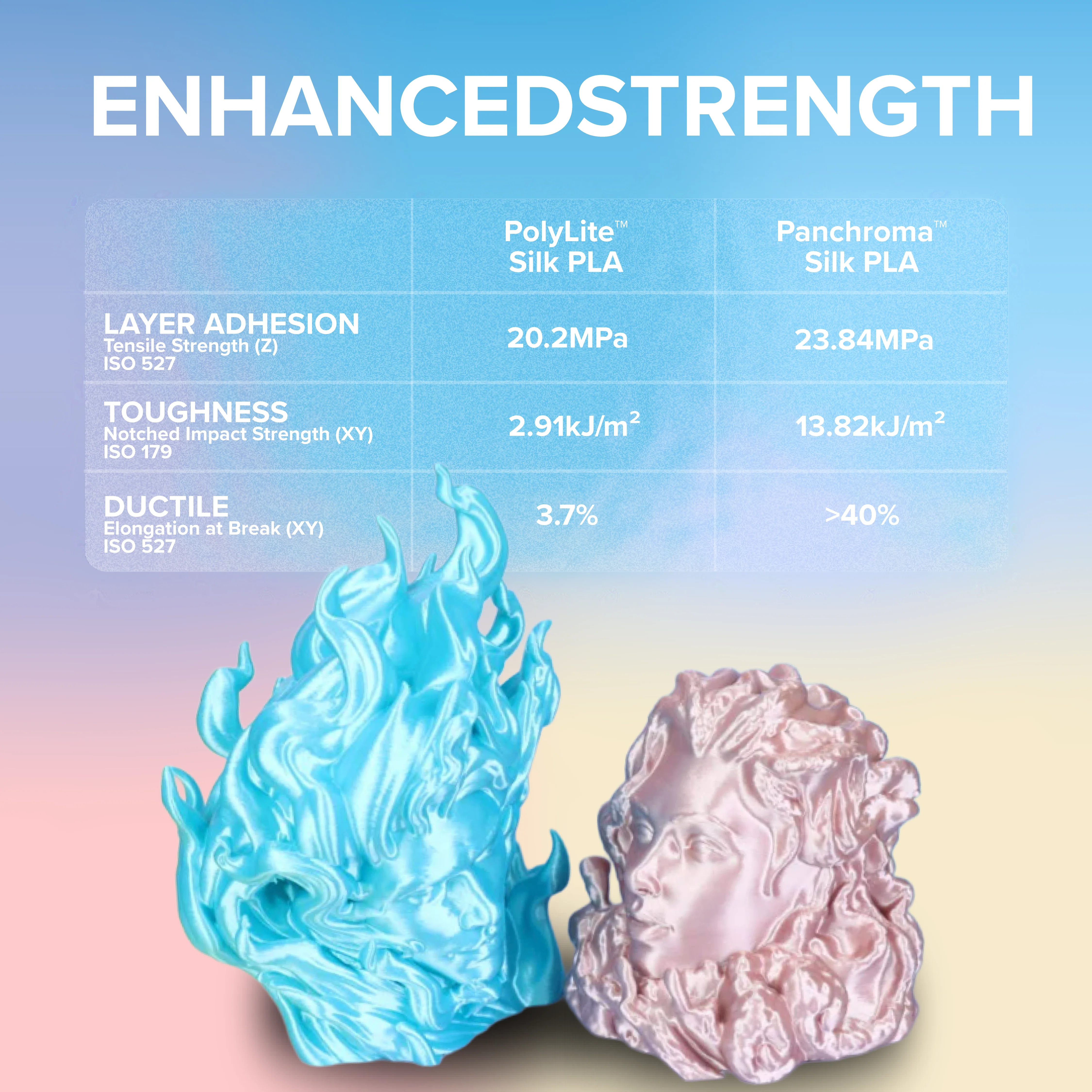 Panchroma™ Dual Silk PLA - Image 106