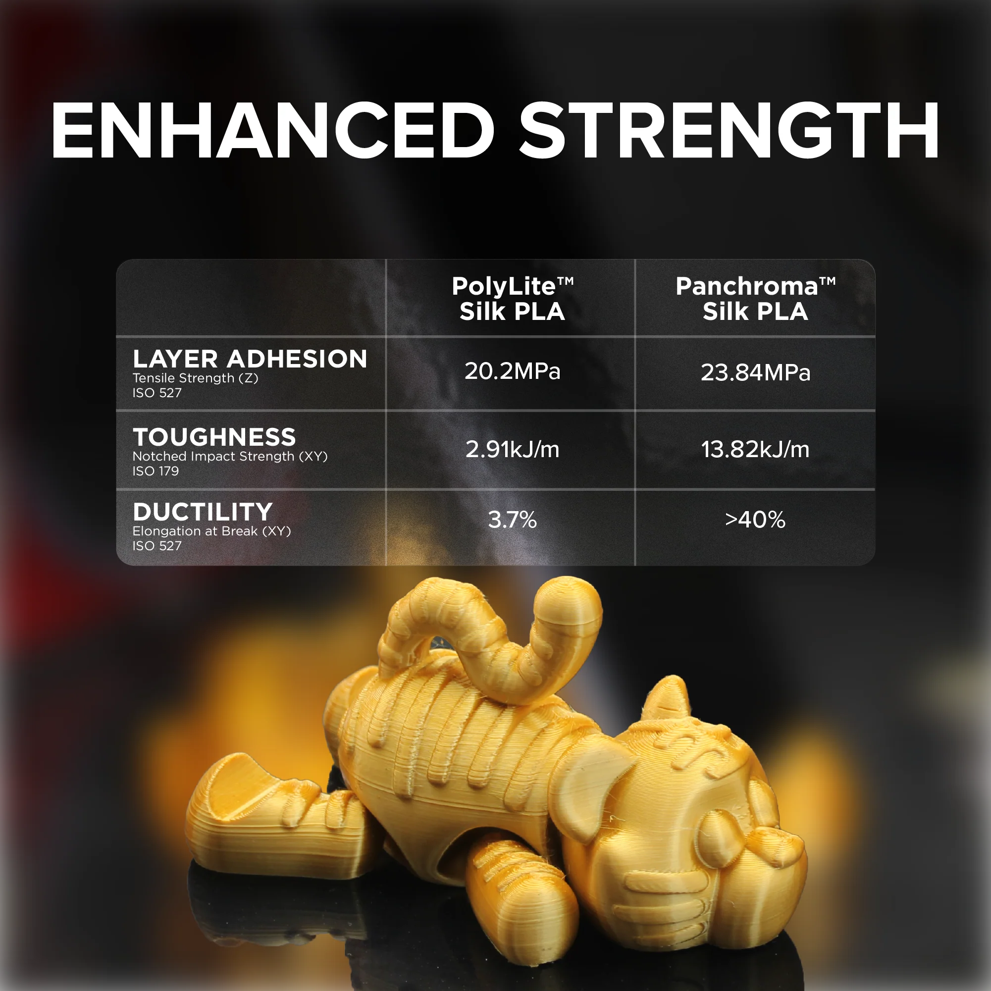 Panchroma™ Silk PLA - Image 169