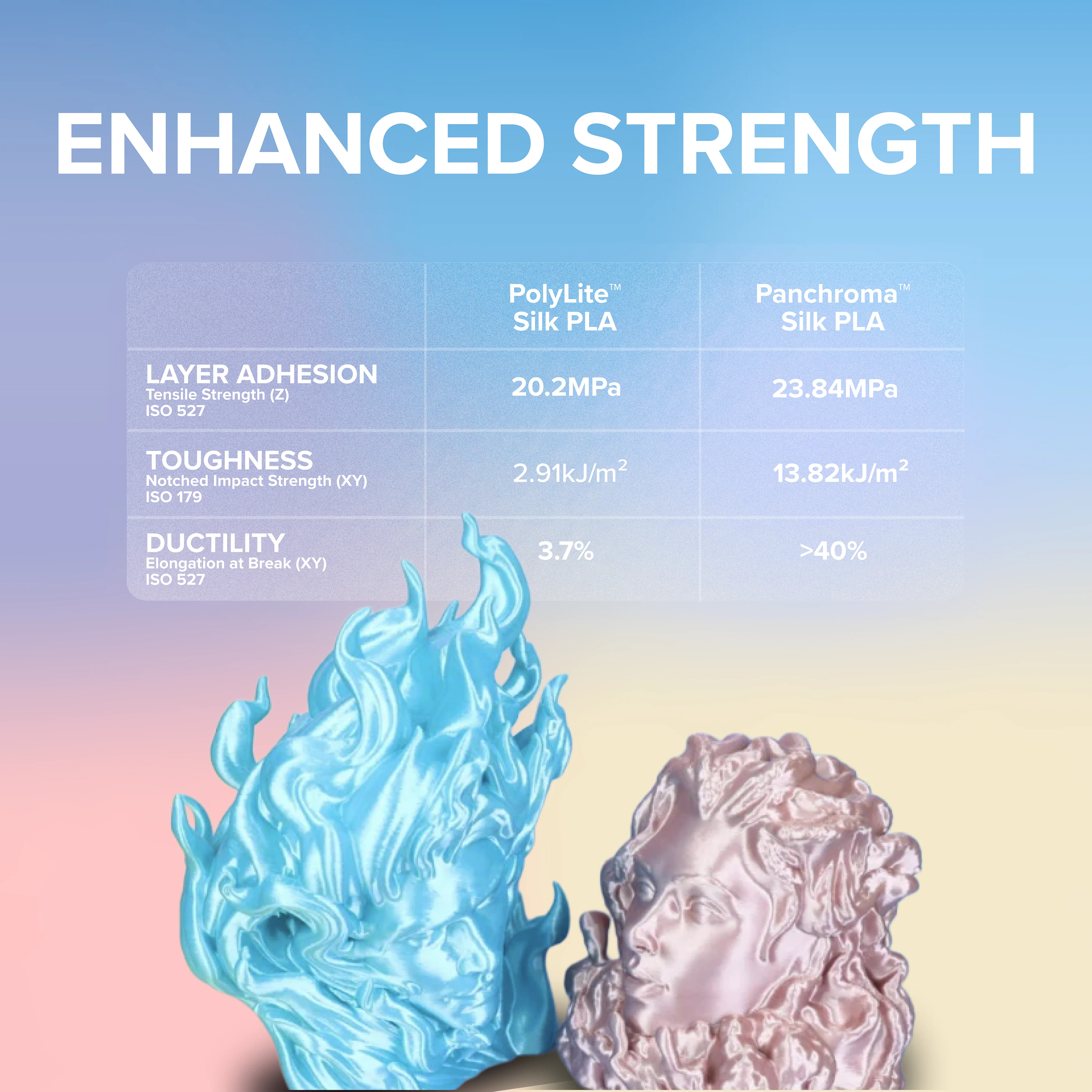 Panchroma™ Silk PLA - Image 171