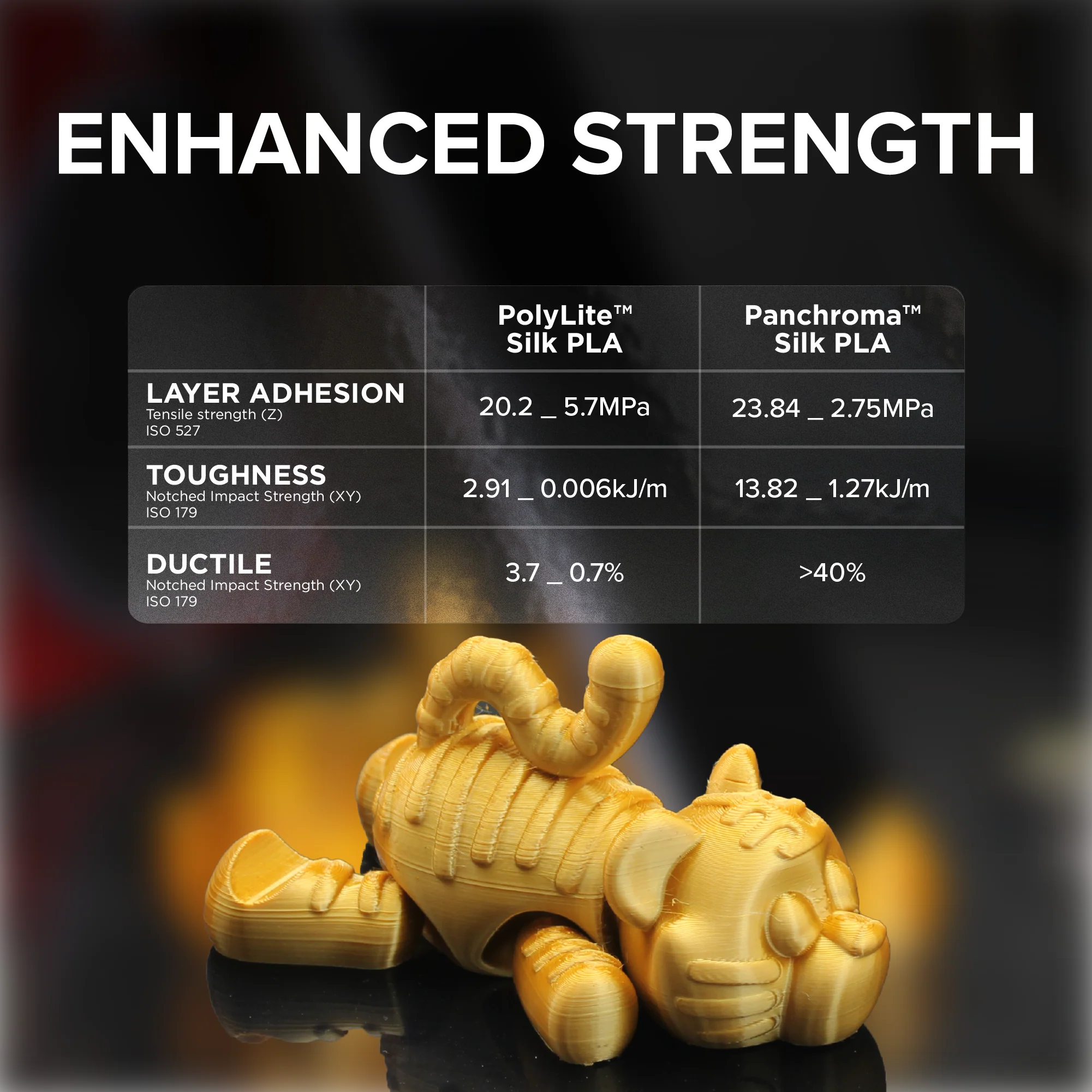 Panchroma™ Silk PLA - Image 88