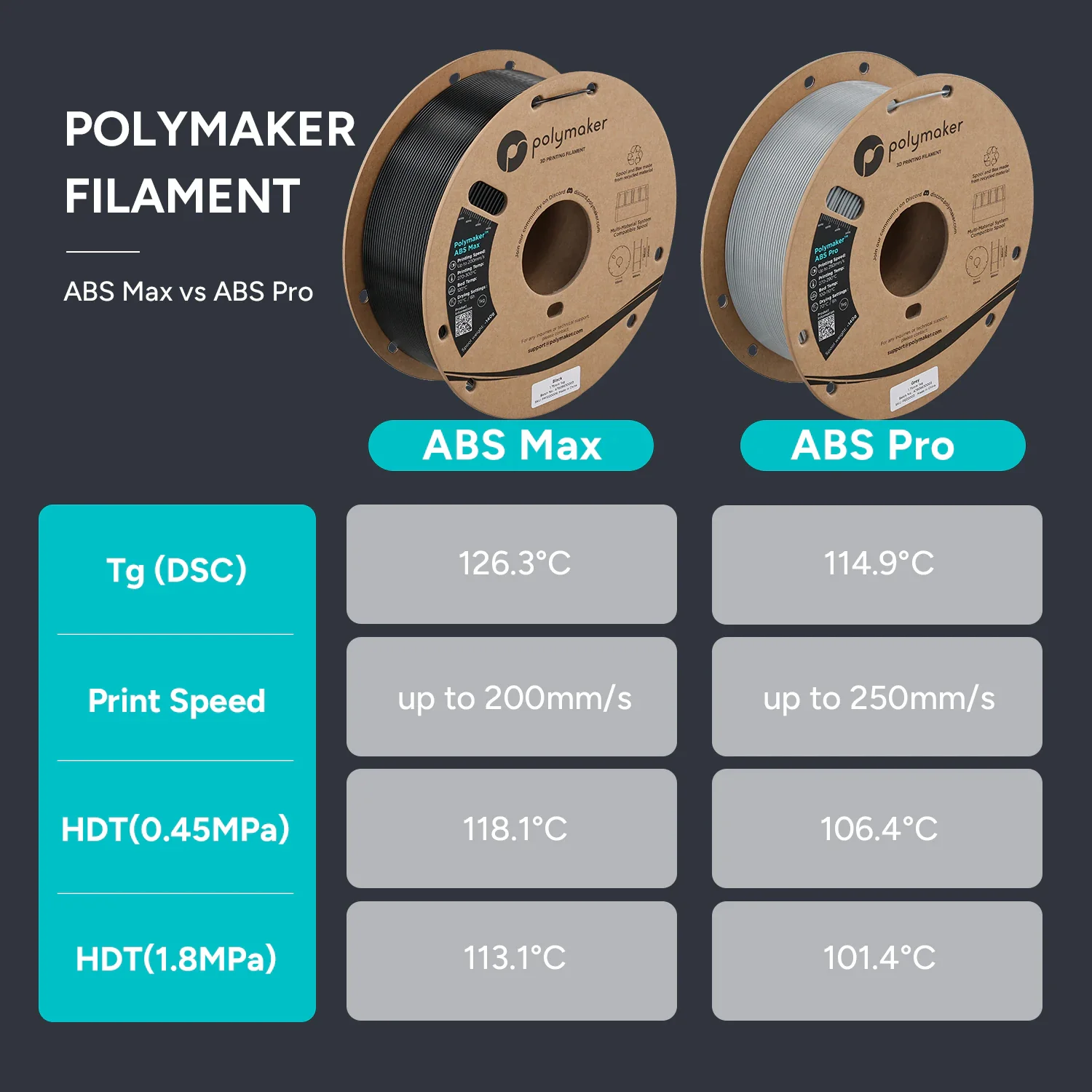 Polymaker™ ABS Max - Image 19